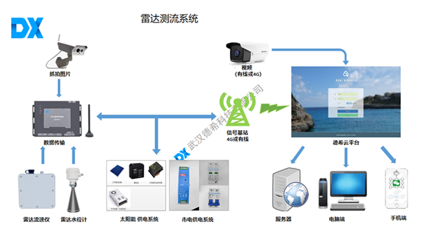 1608020612730636.png 雷达测流系统.png